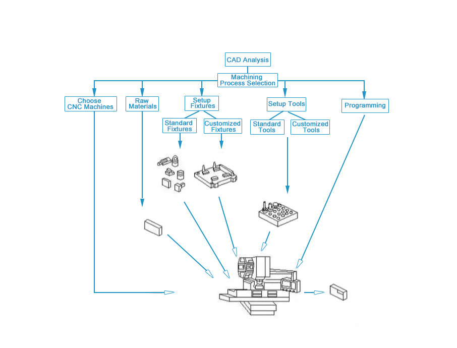 cnc-machining-process.jpg