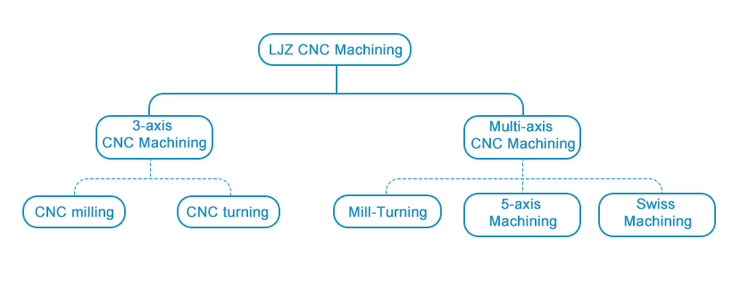 cnc-machining-types.png